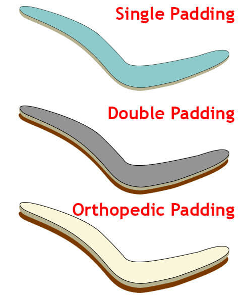 Cushioning Cushioning